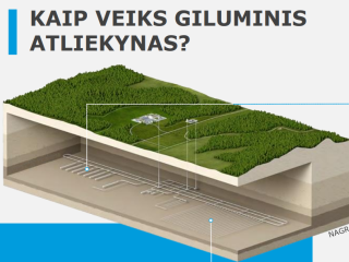 Informacija apie giluminio radioaktyviųjų atliekų atliekyno įrengimą
