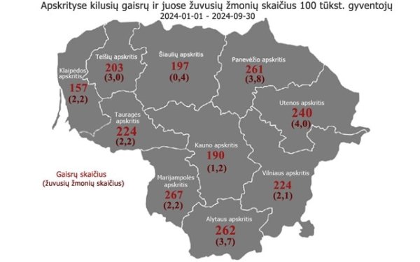 Mokymų naujienos