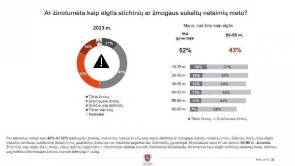 Mokymų naujienos