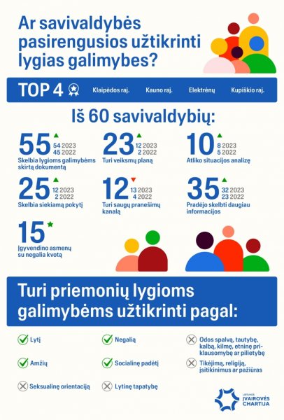 Mokymų naujienos