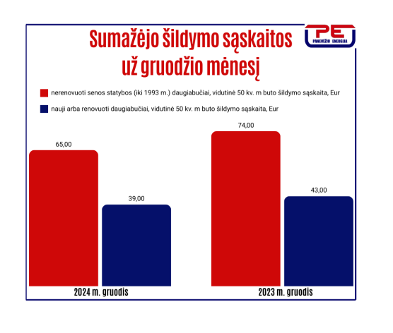 Mokymų naujienos