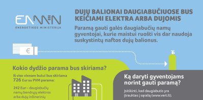 Energetikos ministerija: skiriama 700 tūkst. eurų SND balionų šalinimui daugiabučiuose 