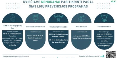 Gerbiami Zarasų rajono gyventojai,