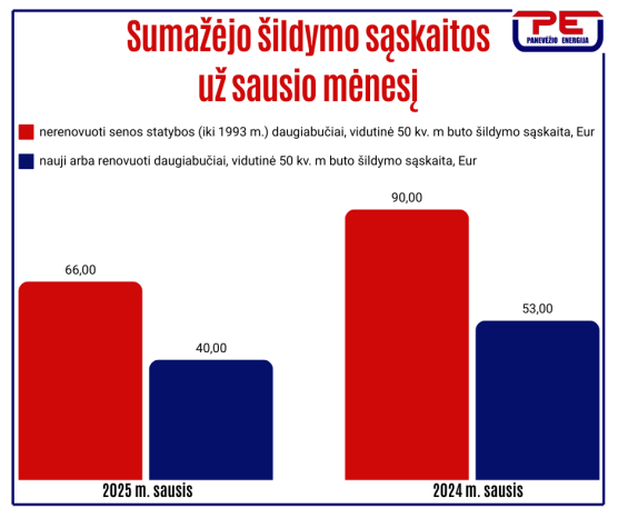 Mokymų naujienos