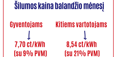Balandį mažėja šilumos ir karšto vandens kainos
