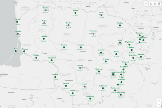 Naujienų migravimo testas