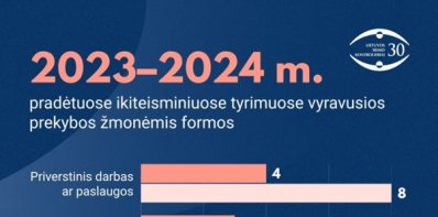 Remiantis naujausiais duomenimis, Lietuvoje susidariusios prekybai žmonėmis palankios sąlygos