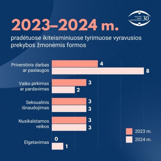 Mokymų naujienos