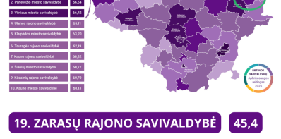 Zarasų rajono savivaldybė – tarp 20 geriausių Lietuvoje!