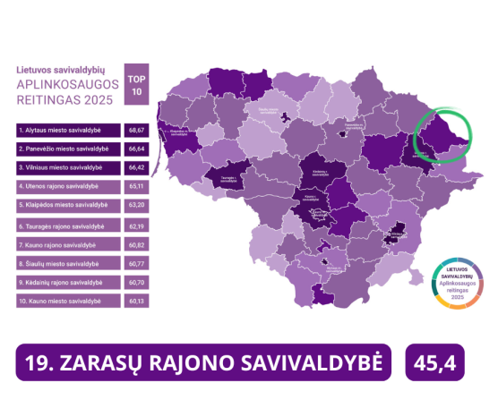 Naujienų migravimo testas