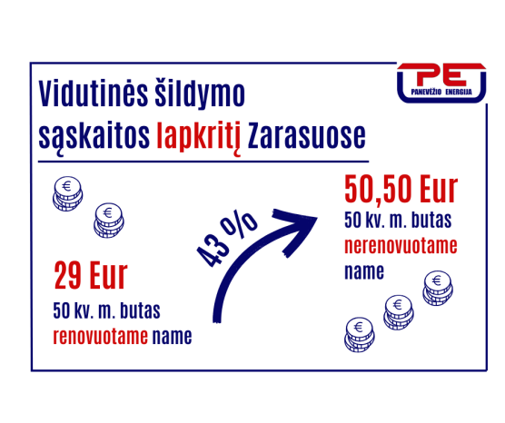 Mokymų naujienos