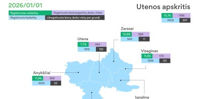 Situacija Zarasų rajono darbo rinkoje