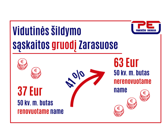 Mokymų naujienos
