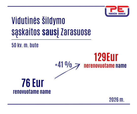 Mokymų naujienos