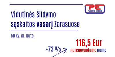 Zarasuose šildymo sąskaitos už vasarį vidutiniškai 12 proc. mažesnės nei sausį