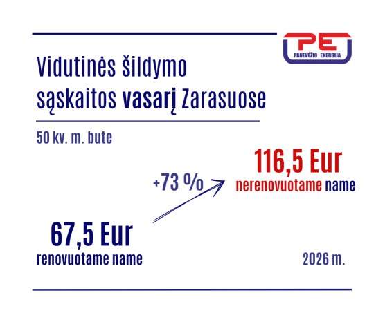 Mokymų naujienos